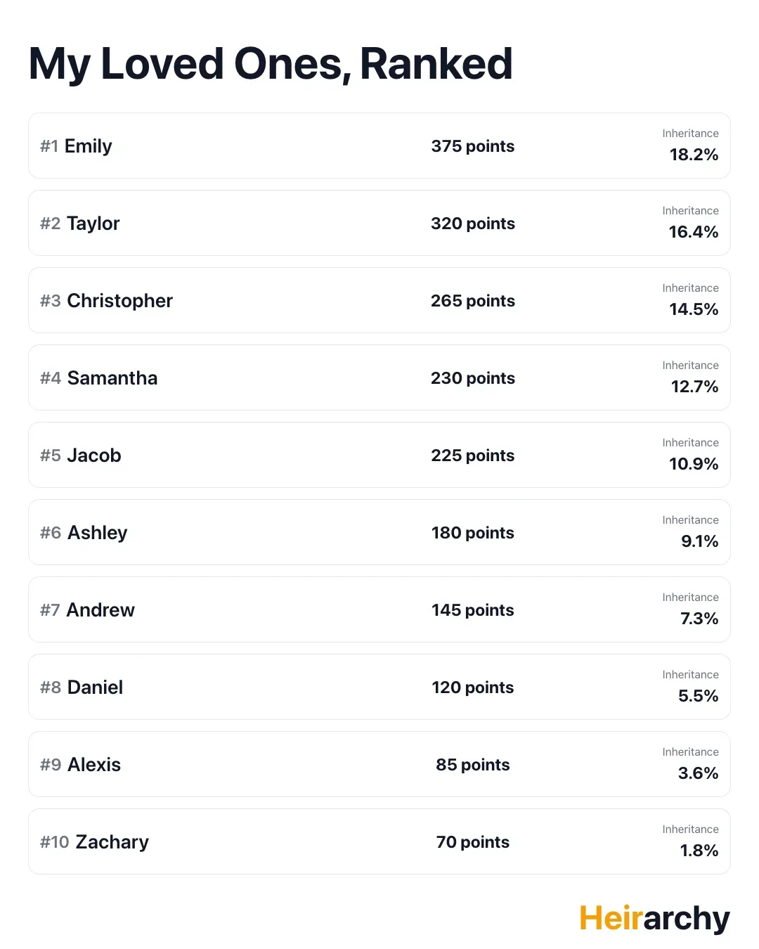 Heirarchy cover photo